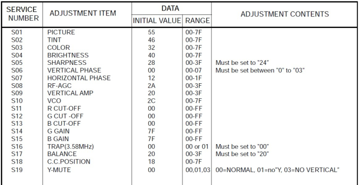 Sharp%20SN-80%20service%202 Sharp%20SN-80%20service%202