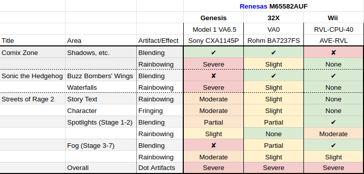 Renesas-M65582AUF Renesas-M65582AUF
