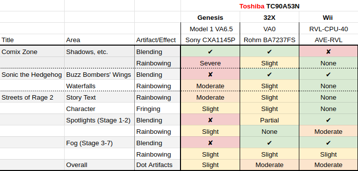 Toshiba-TC90A53N TC90A53N
